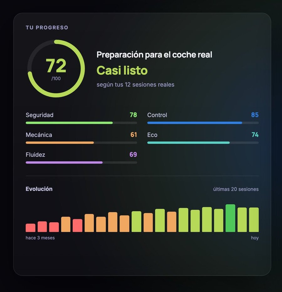 Índice de preparación para el coche real en Mi AptoSpace