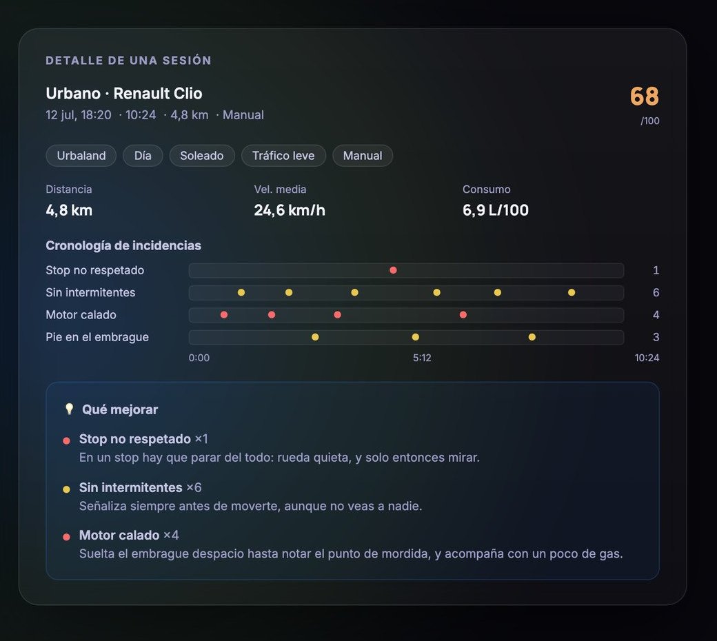 Detalle de una sesión: incidencias y consejos para mejorar