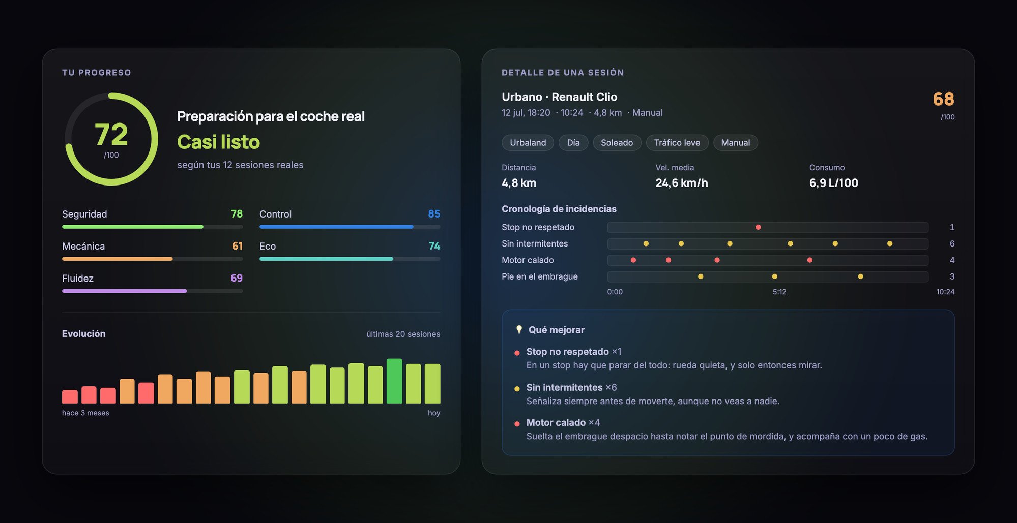 Panel de analítica AptoSpace: índice de preparación y detalle de una sesión con incidencias y consejos